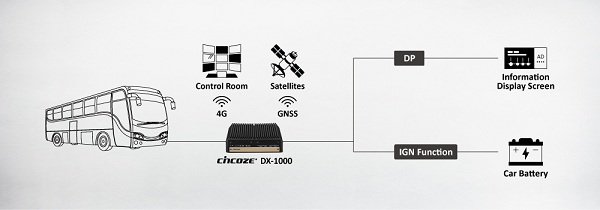 德承DX-1000嵌入式工控机