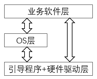 尊龙ag旗舰厅官网嵌入式OS设