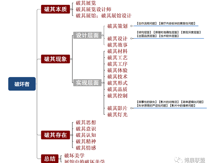 破坏者 有一种展馆设计叫杨毅斌